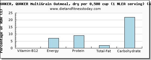 vitamin b12 and nutritional content in oatmeal